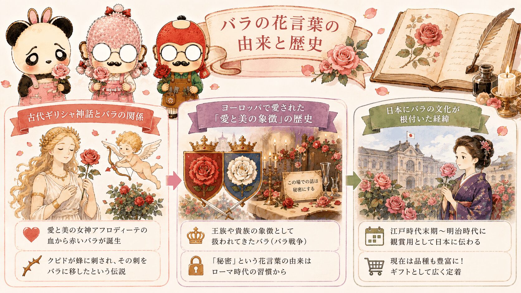 バラの花言葉の由来と歴史