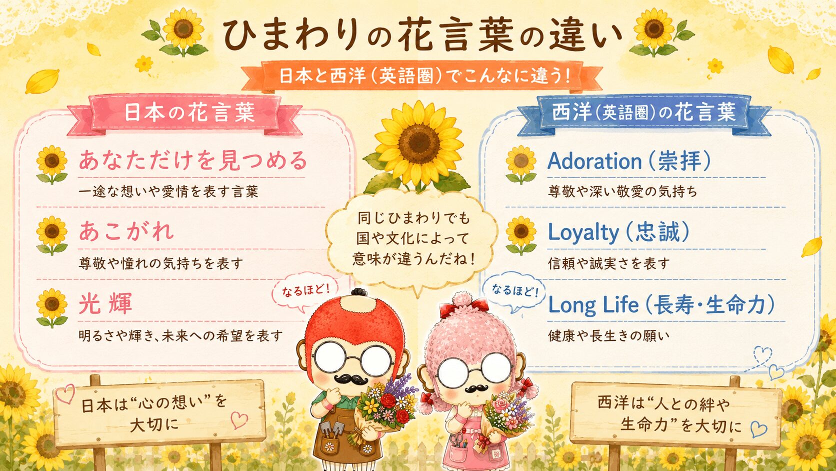 西洋と日本の花言葉の違い
