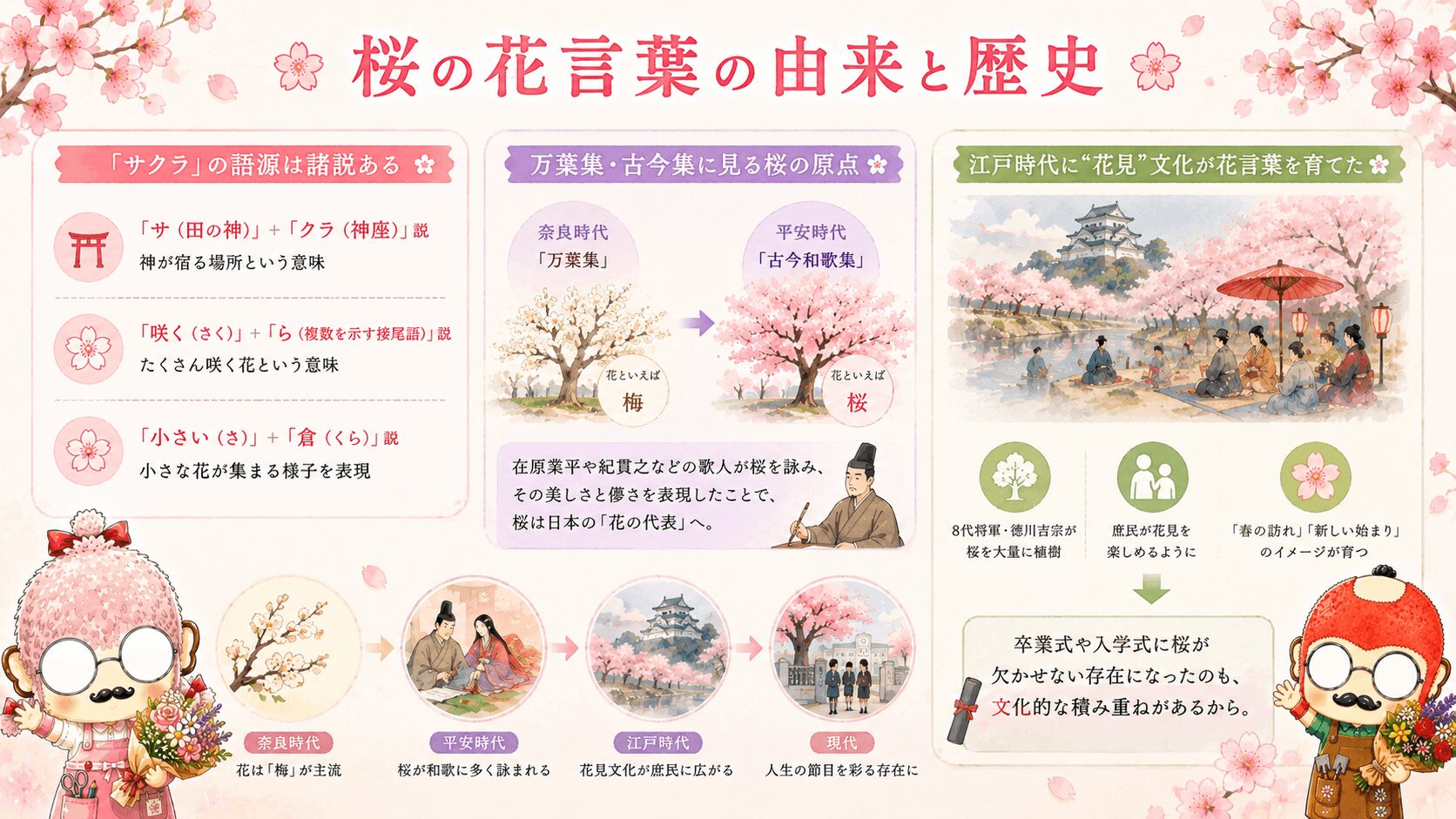 桜の花言葉の由来と歴史