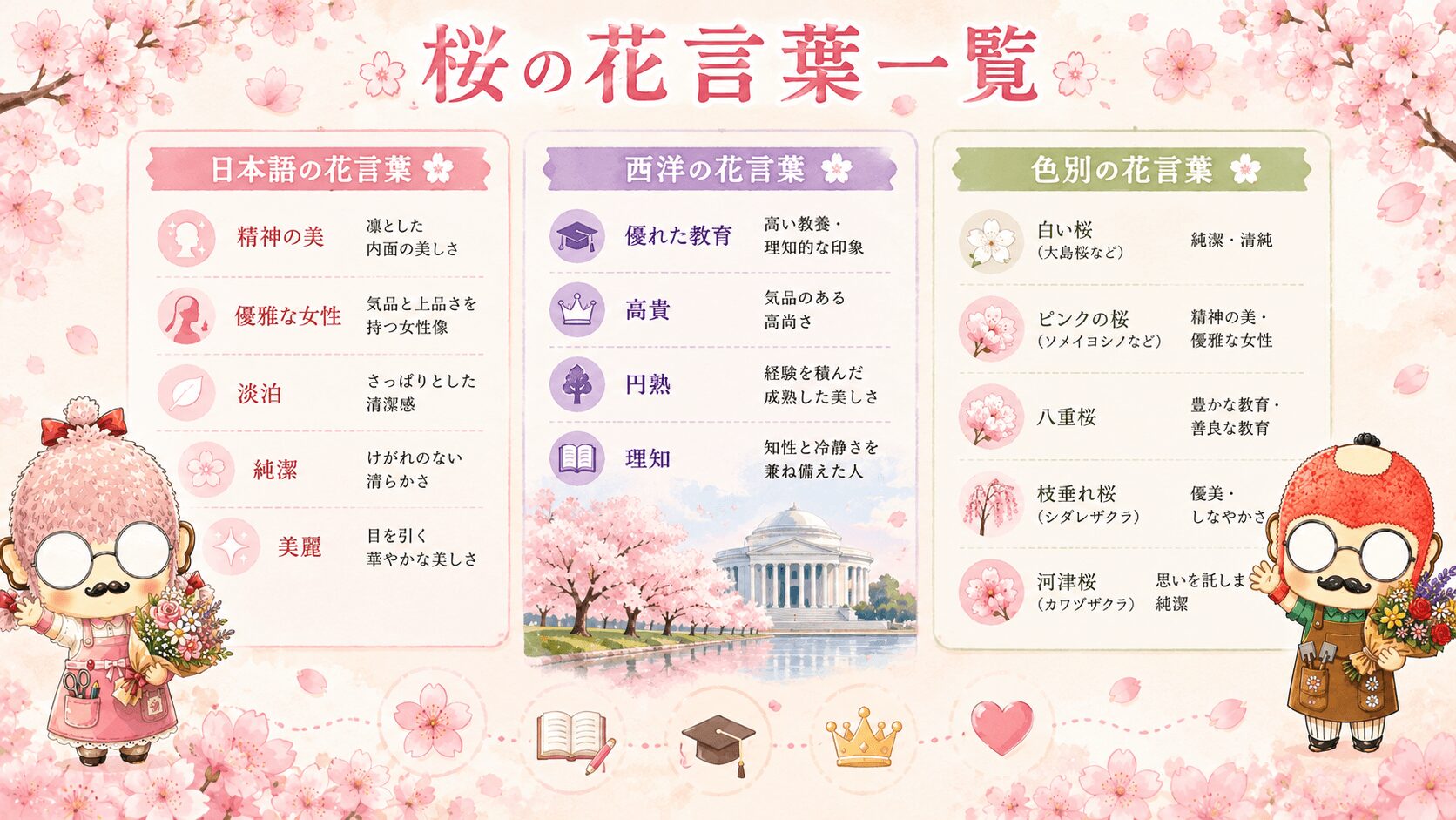 桜の花言葉一覧