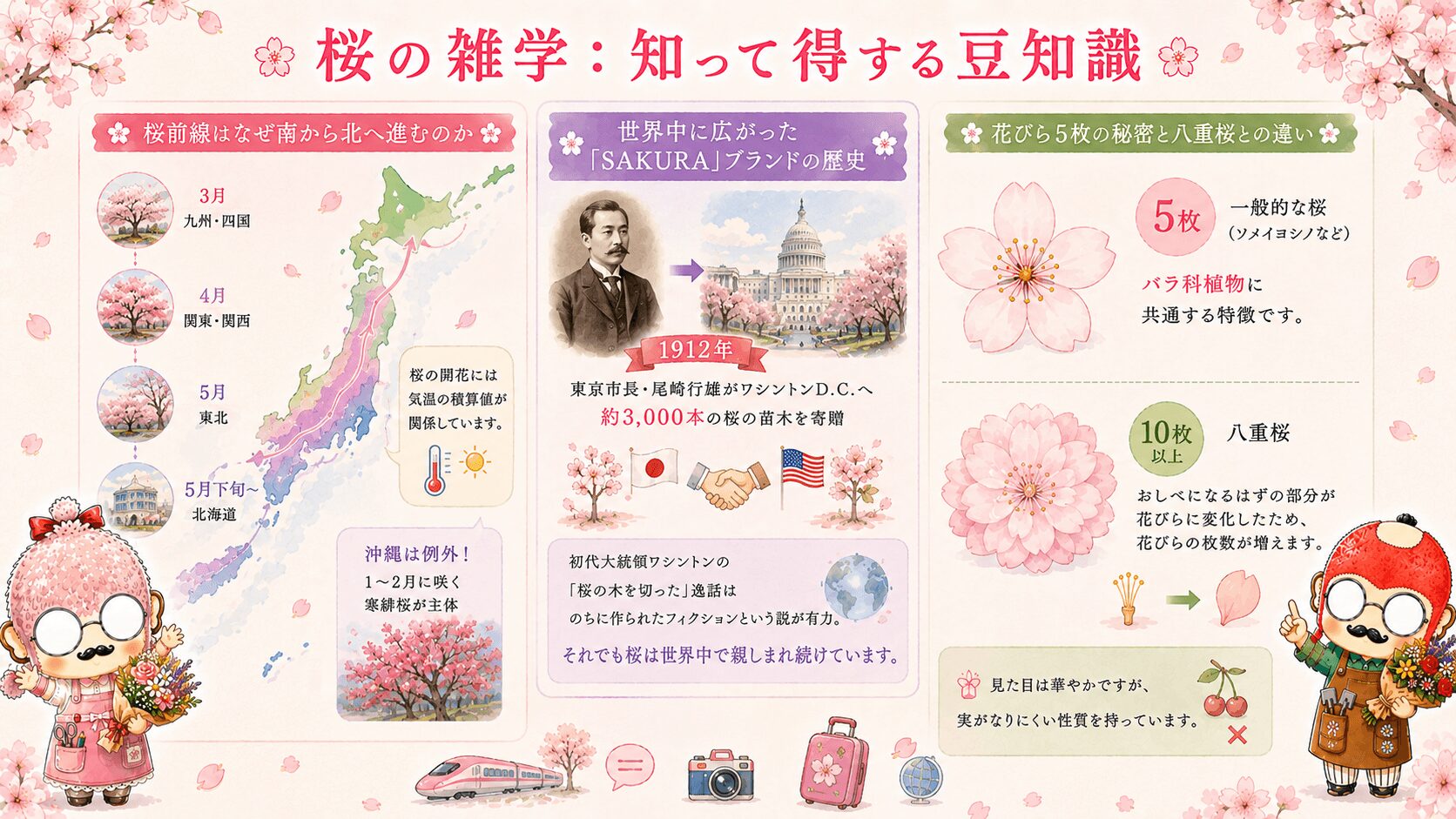 桜の雑学