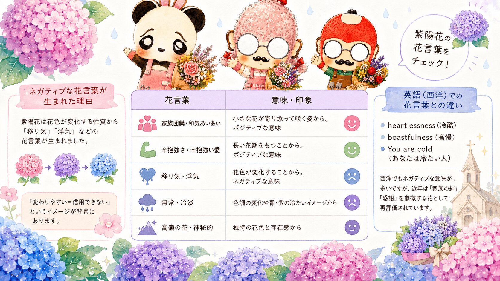紫陽花の代表的な花言葉一覧