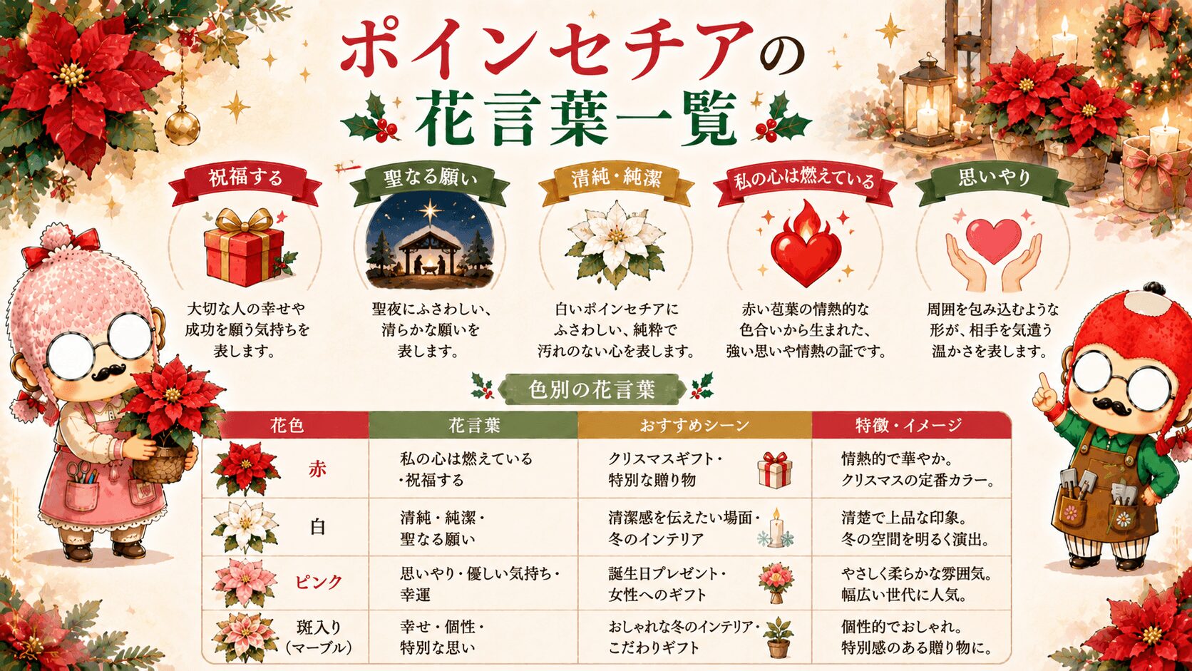 ポインセチアの花言葉一覧