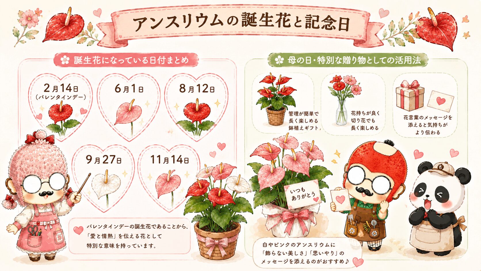 アンスリウムの誕生花