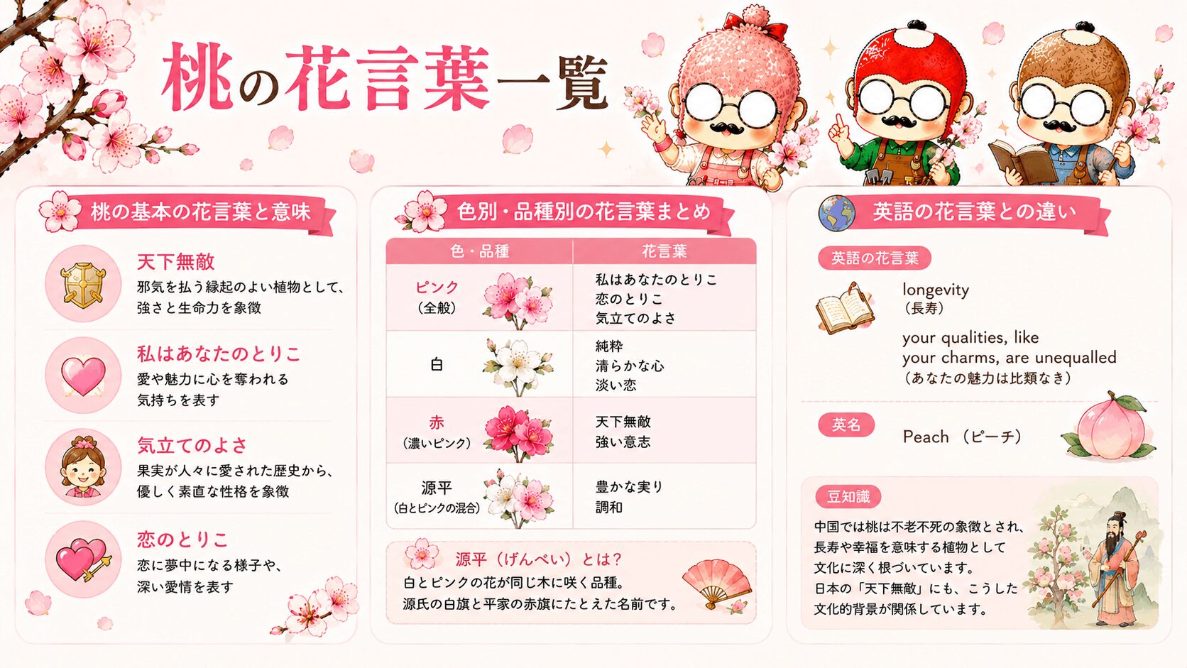 桃の花言葉一覧