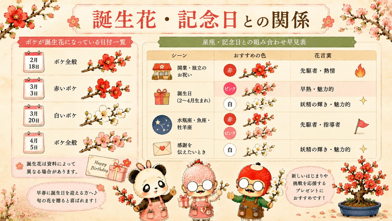ボケの誕生花