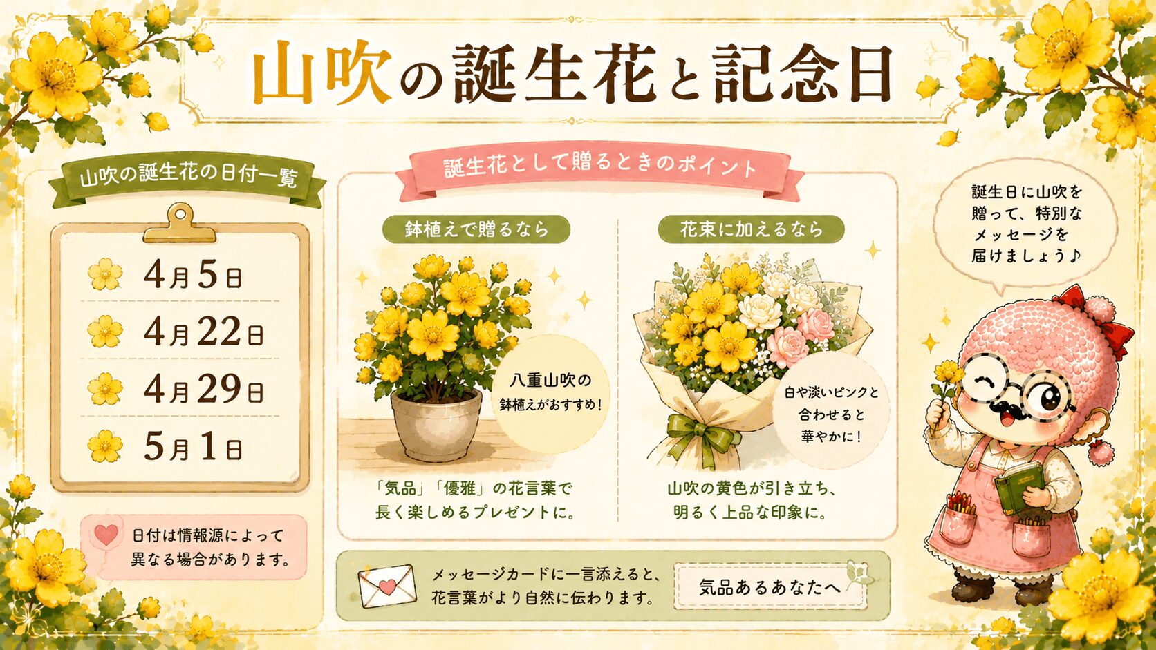山吹の誕生花と記念日