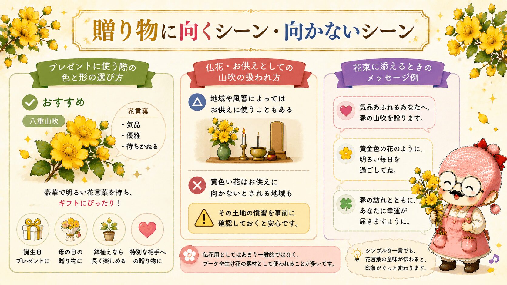 山吹の贈り方ガイド