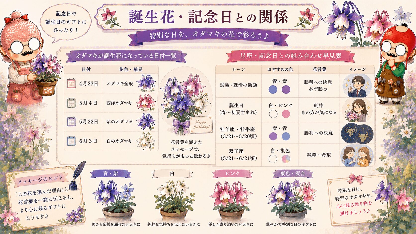 オダマキの誕生花
