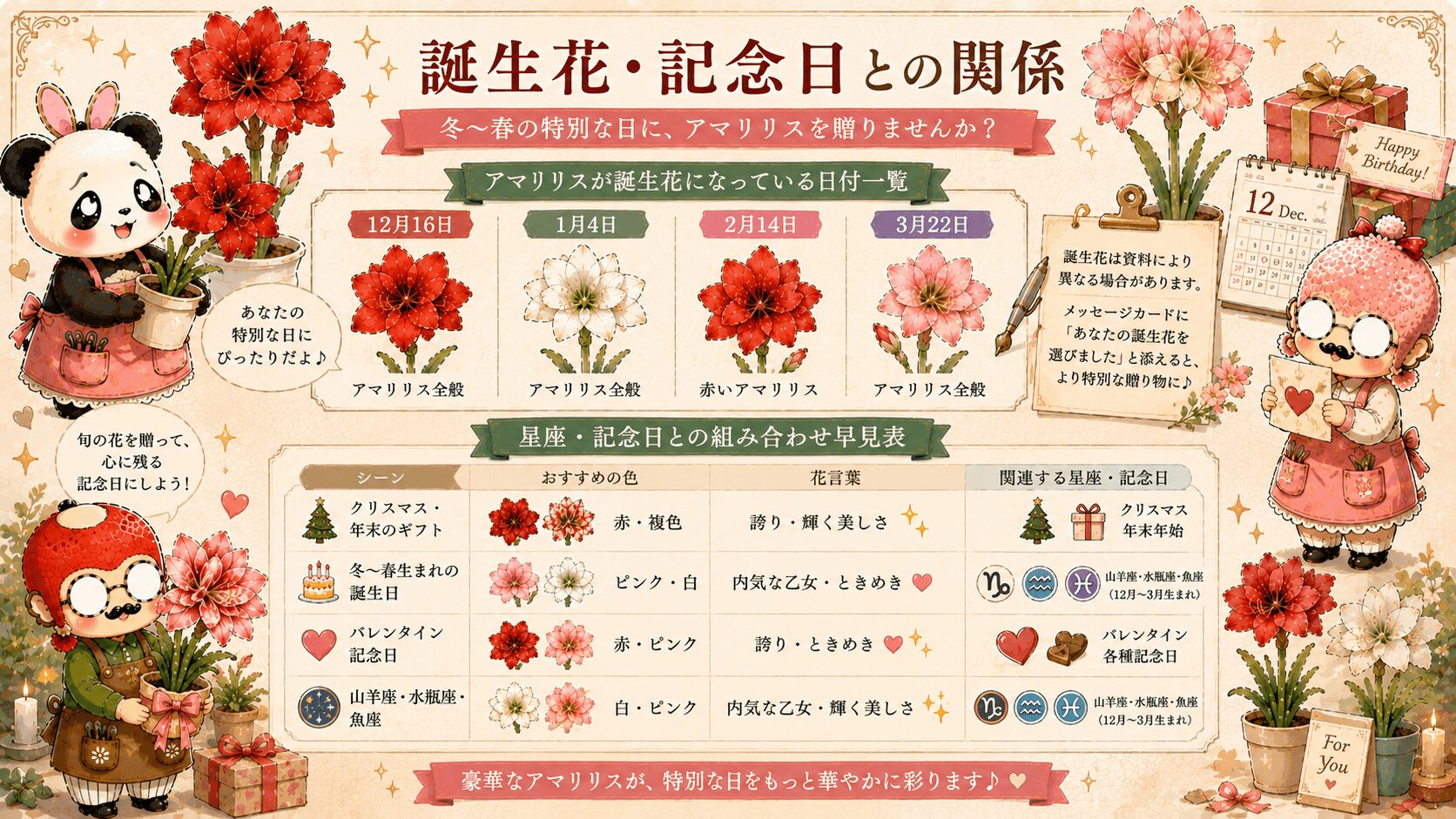 アマリリスの誕生花