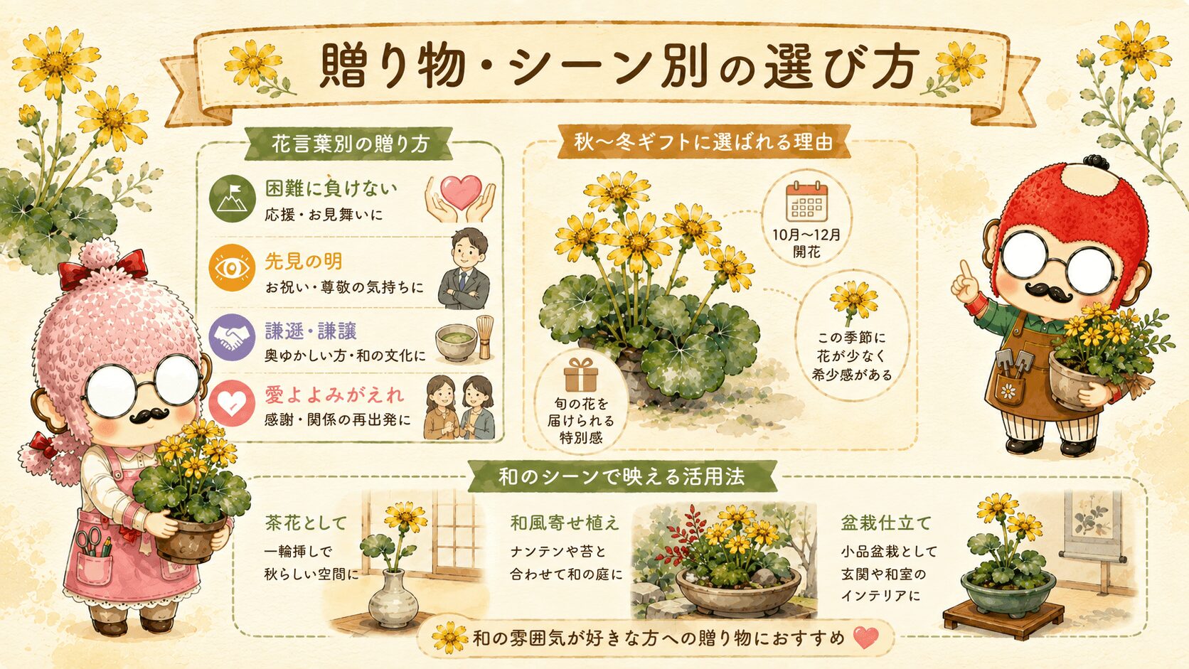 ツワブキの贈り方