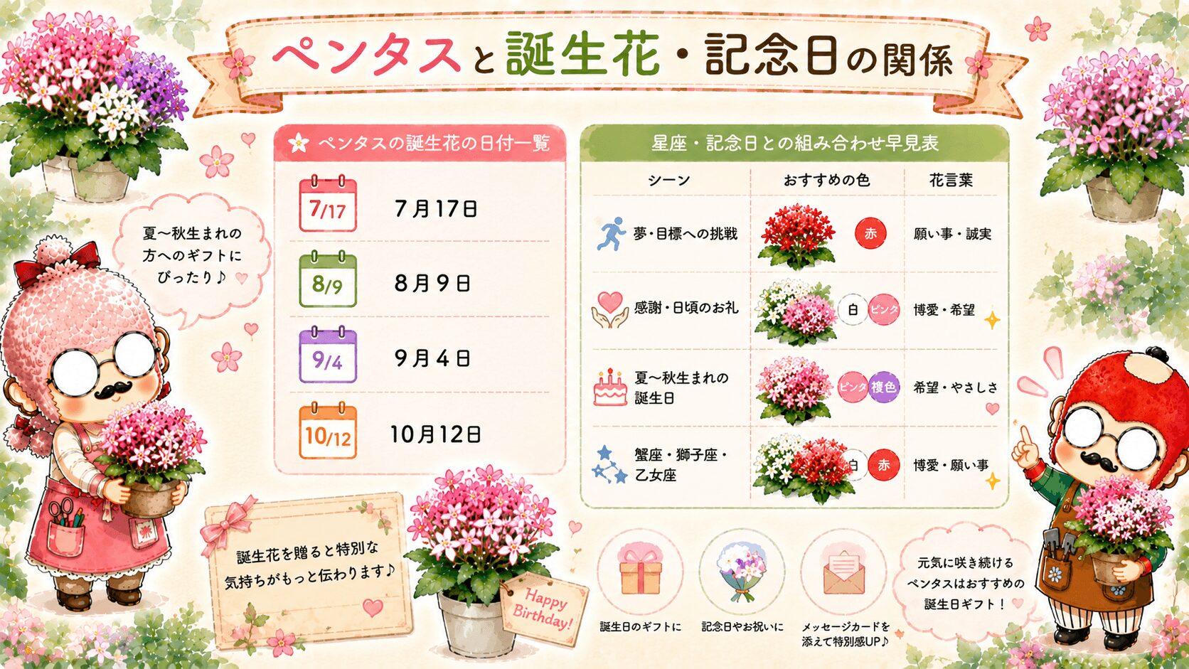 ペンタスの誕生花