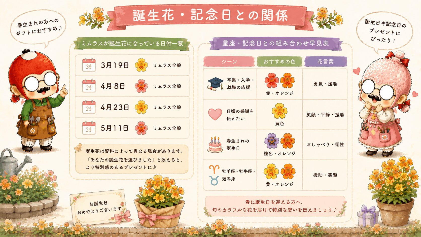 ミムラスの誕生花
