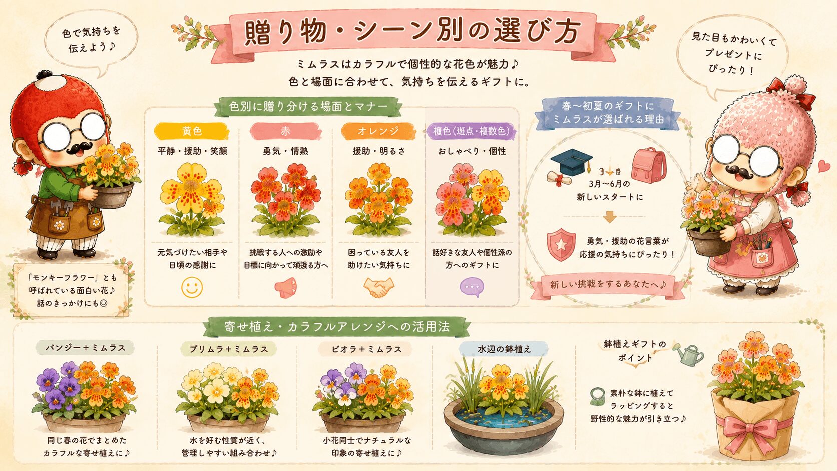 ミムラスの贈り物ガイド