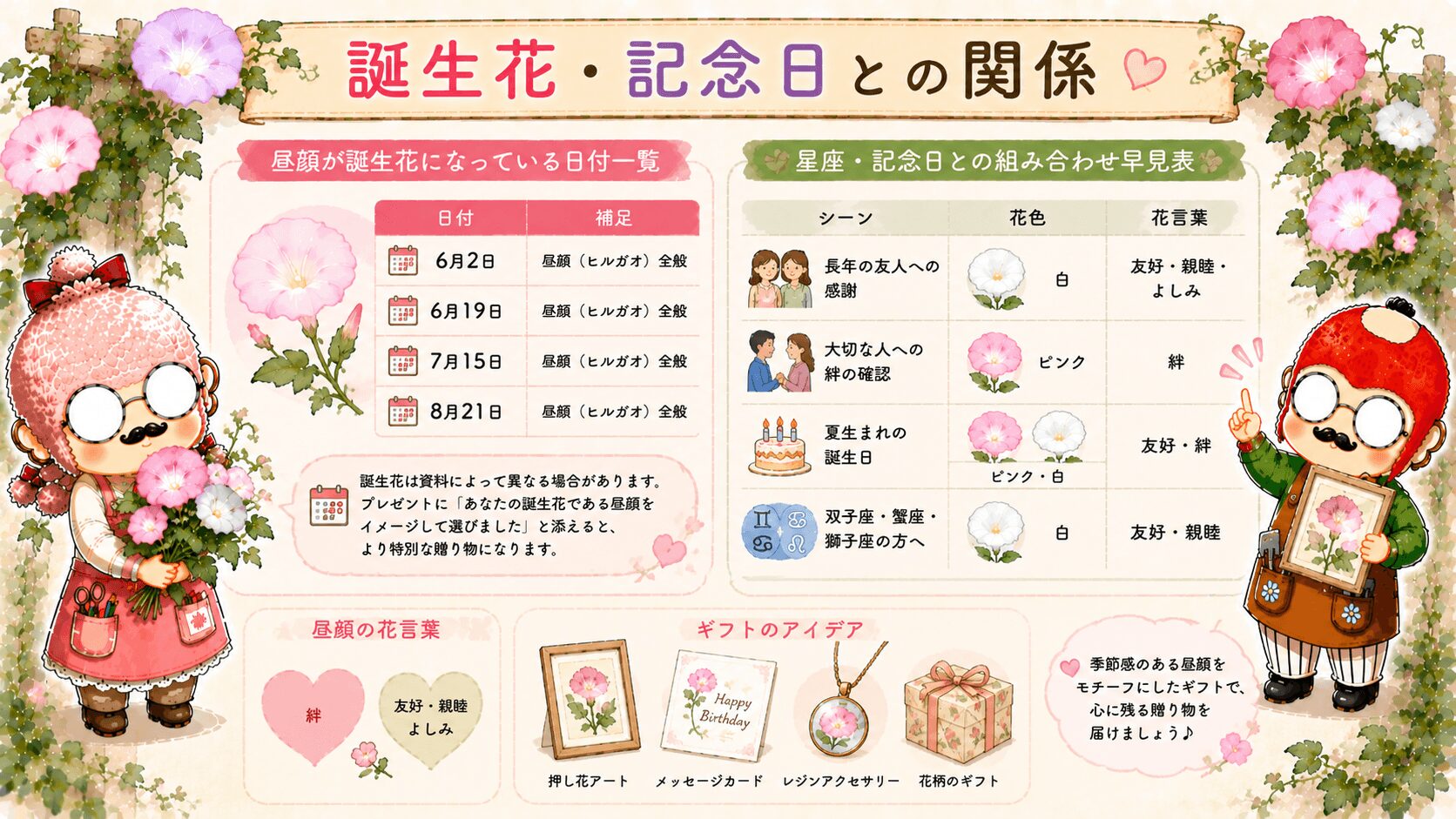 昼顔の誕生花