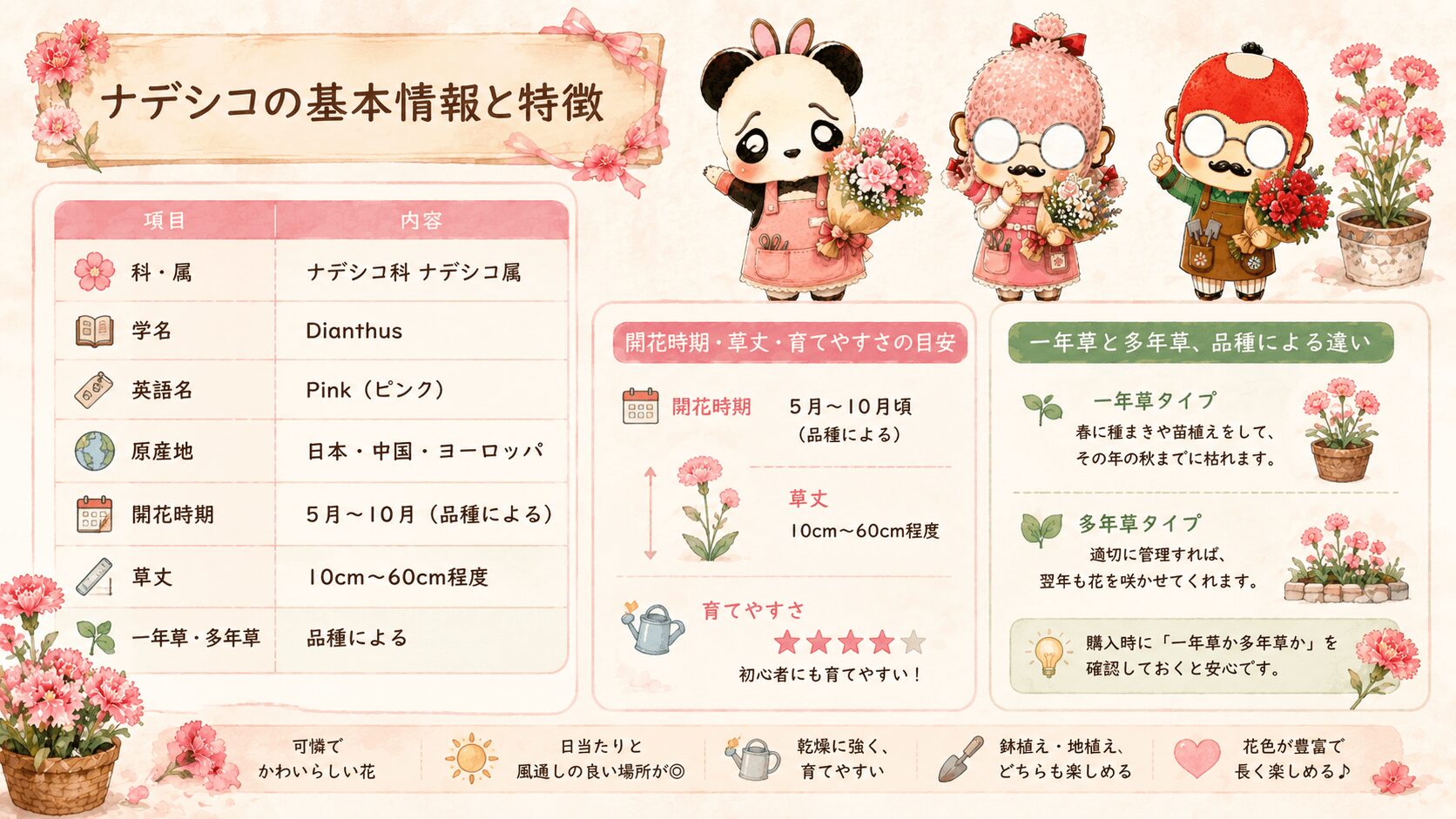 ナデシコの基本情報