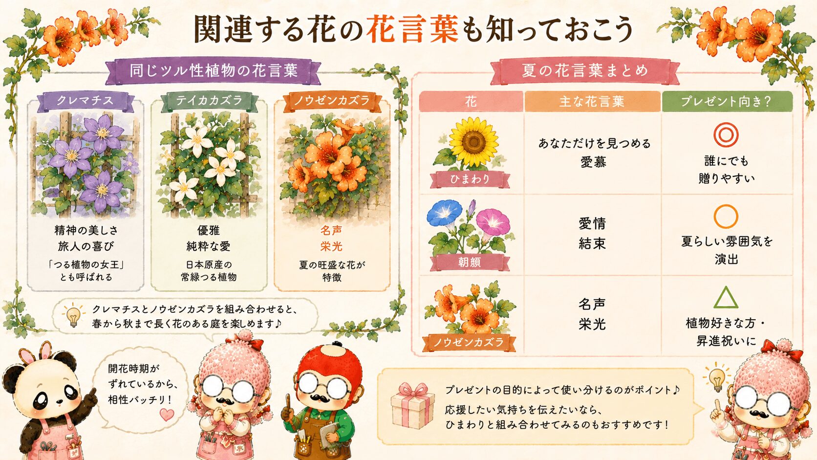 ノウゼンカズラの花言葉に関連する花