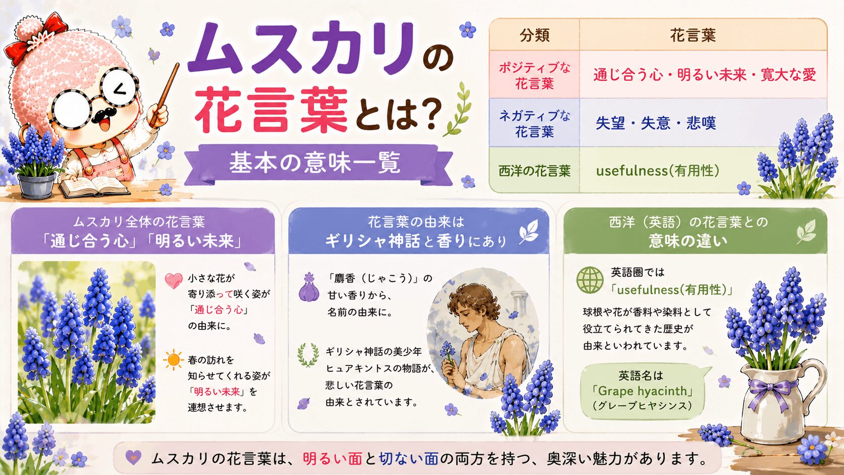 ムスカリの花言葉一覧